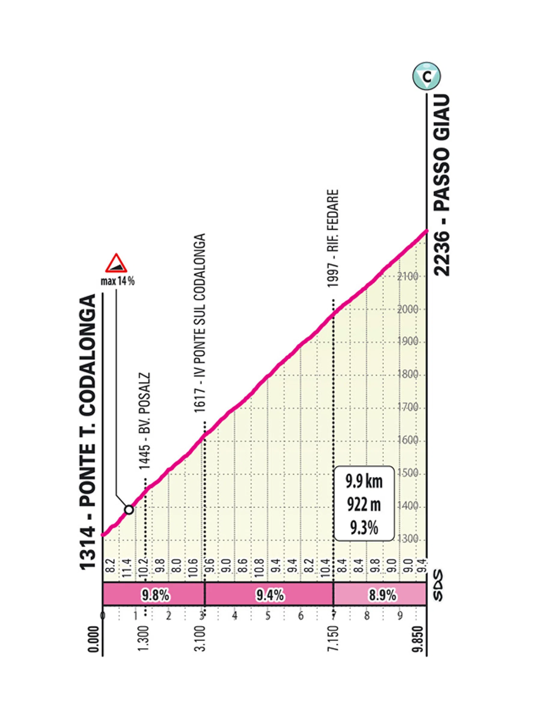 stage 19 giro